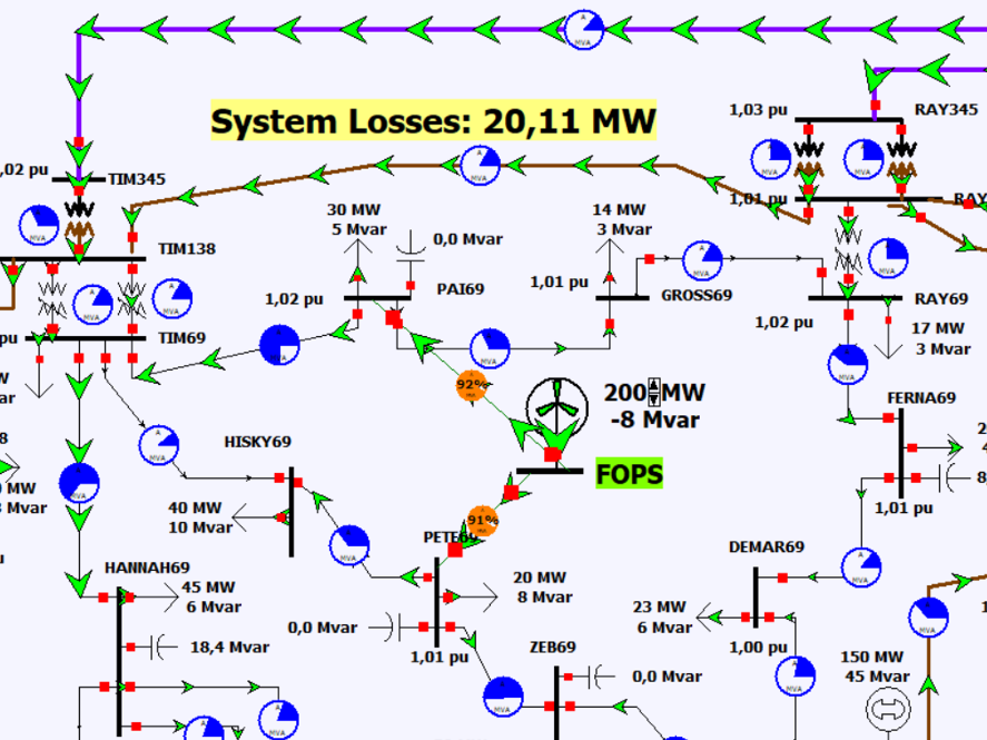 A screenshot from PowerWorld Simulator displaying the complex grid model used for the wind turbine integration analysis, showing substations, transmission lines, and power flow.